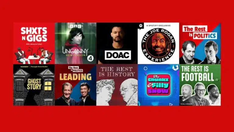Top 10 Most Listened Podcast On Spotify in United Kingdom (UK) |2024