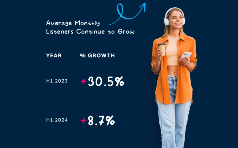 Australia’s Podcast Revolution: Listenership Soars by 9% in 2024