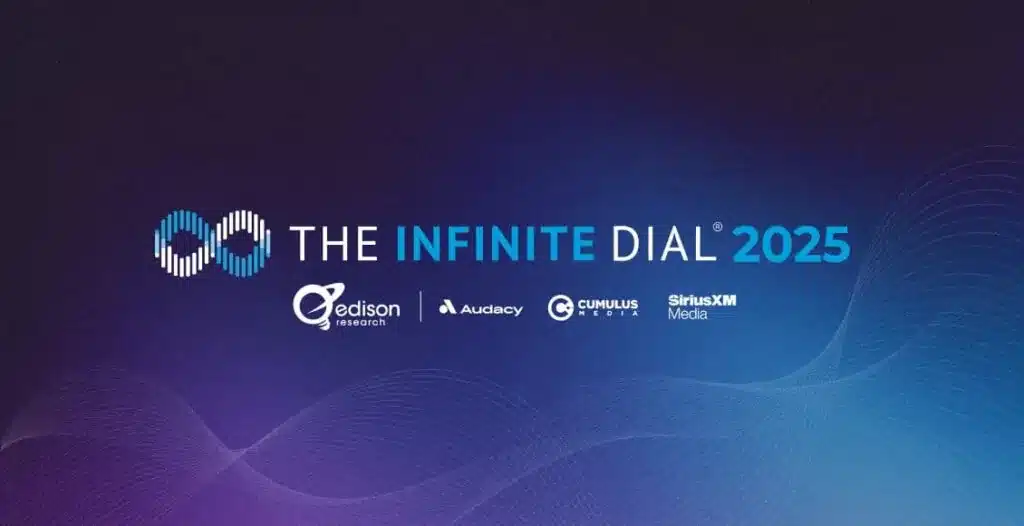 UK's Digital Audio Revolution: Smart Devices and Podcasts Lead the Way in 2025