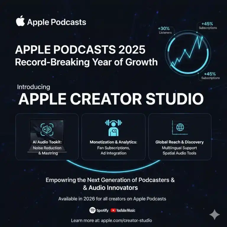 Apple Podcasts Breaks Records in 2025, Launches Apple Creator Studio for Podcasters