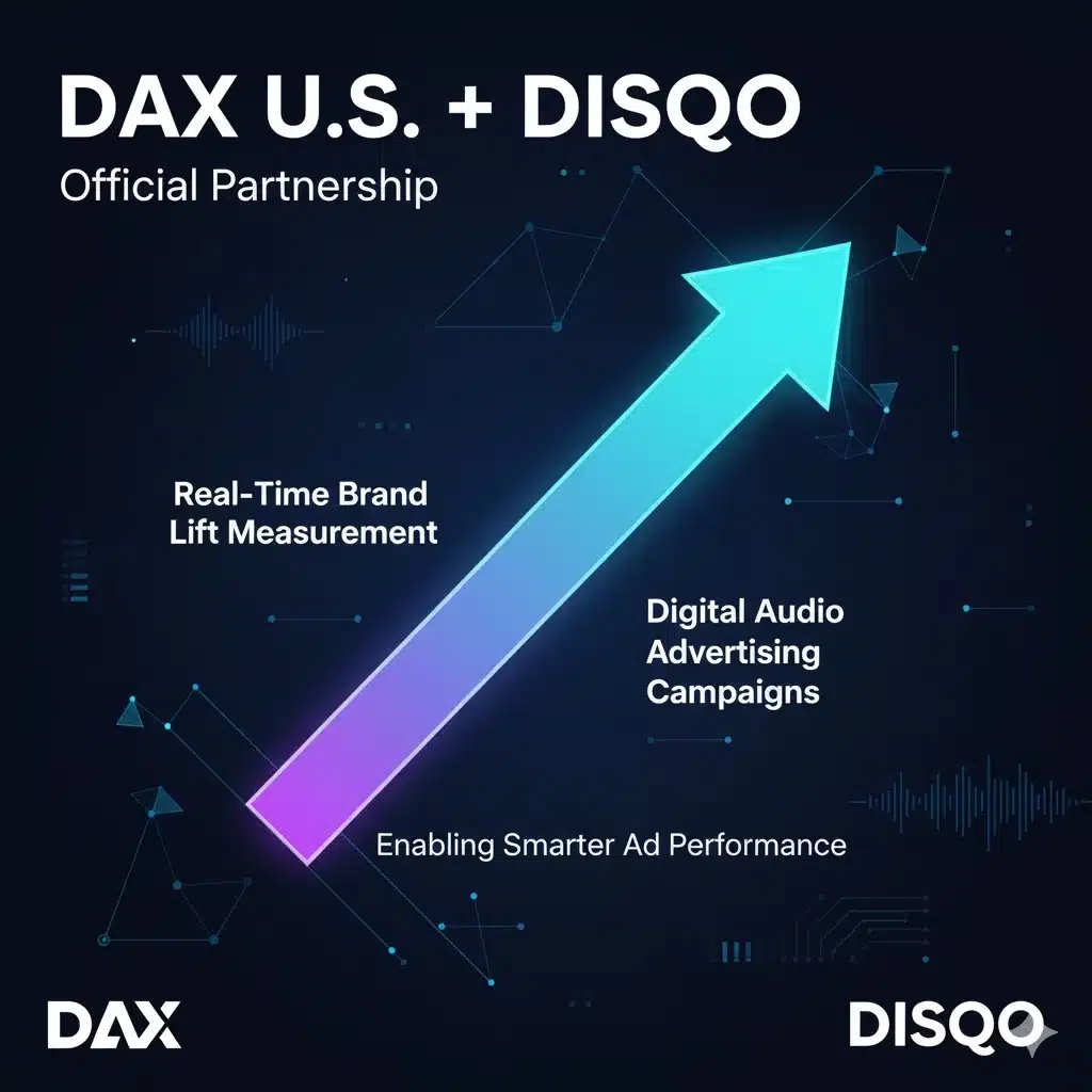 DAX U.S. and DISQO partnership enabling real-time brand lift measurement for digital audio advertising campaigns
