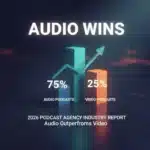 Audio Still Beats Video for Podcasts in 2026, New Industry Survey Finds
