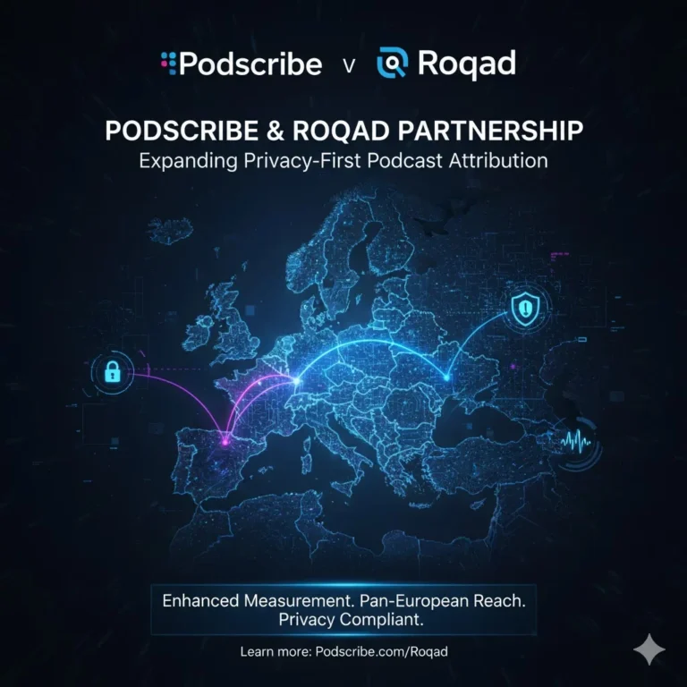Podscribe Expands European Podcast Attribution With Roqad Integration