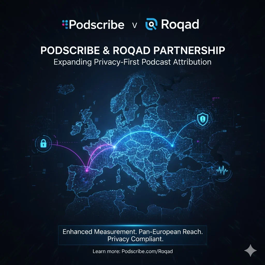 Podscribe and Roqad partnership expanding privacy-first podcast attribution across Europe