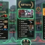 Spotify Turns 20: Most Streamed Podcasts, Songs & Artists of All Time Revealed