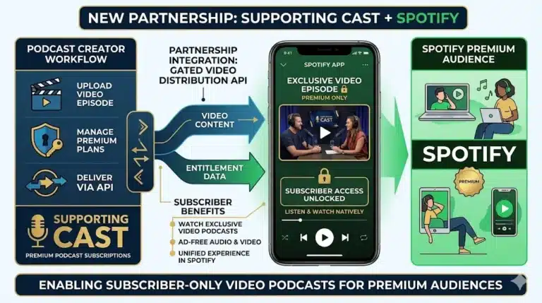 Supporting Cast Launches Subscriber-Only Video Podcasts on Spotify | Podcast Industry Shift