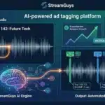 StreamGuys Launches AI Ad Tagging Service to Help Podcasters Monetize Audio Archives